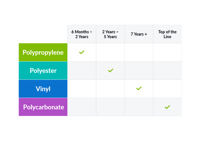 Synthetic Substrate Chart